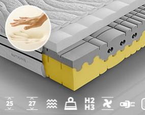 Thermoelastische-matratze ETNA VISCO