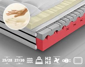 Thermoelastische-matratze GRENADA VISCO LUX