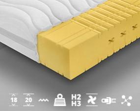 Hochelastische Matratze TENERYFA
