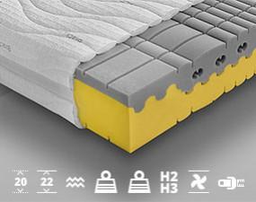 Hochelastische Matratze ETNA