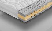 Hochelastische Matratze KOS