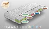 Hochelastische Matratze GRENADA